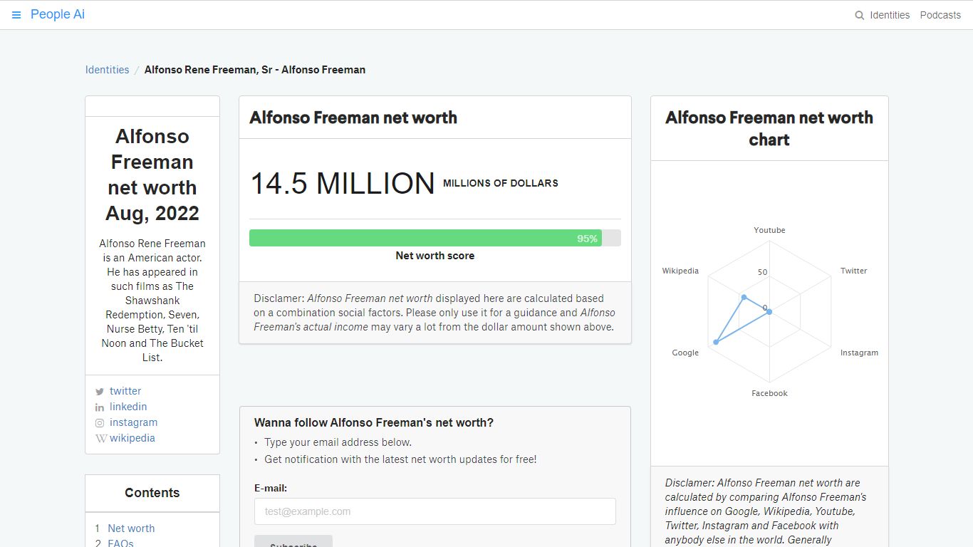 Alfonso Freeman net worth and salary income estimation